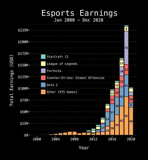 esports earnings